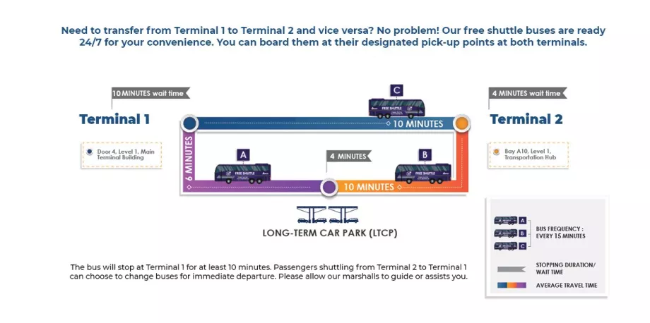 Shuttle bus between KLIA terminals