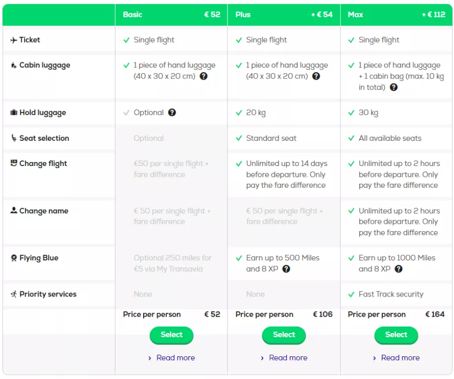 Transavia hinnaklassid